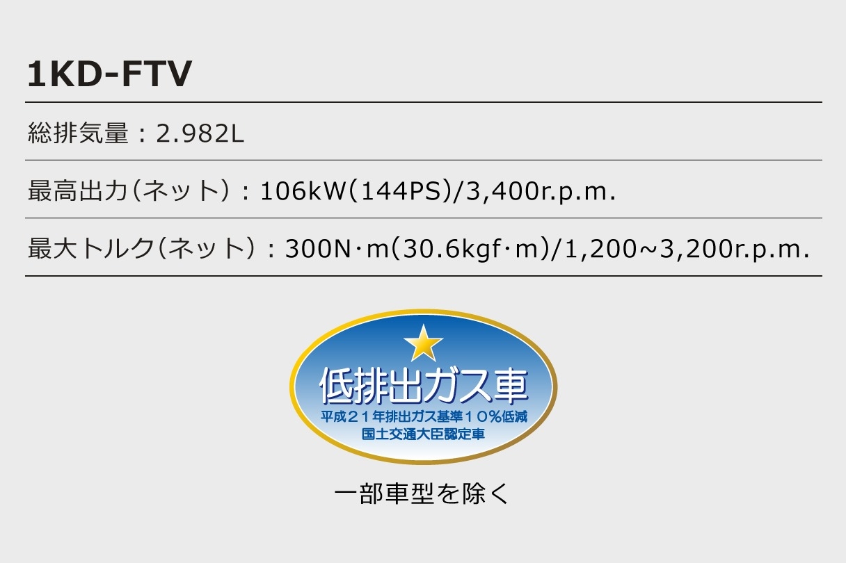 トヨエース ルートバン | 走行性能 | トヨタ車のことなら大分