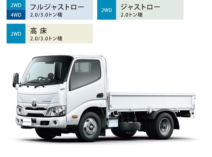 トヨエース　販売用資料 トヨエース カーゴ | 価格・車種 | トヨタ車のことなら大分トヨペット