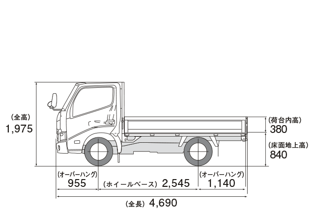 トヨエース カーゴ | 価格・車種 | トヨタ車のことなら大分トヨペット