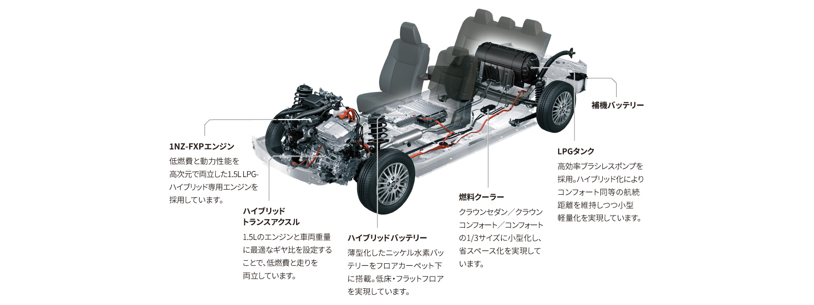 トヨタ　ジャパン　タクシー　ヘッドライト TOYOTA JPN TAXI/ジャパンタクシー H29.10〜 LEDヘッドライト H4