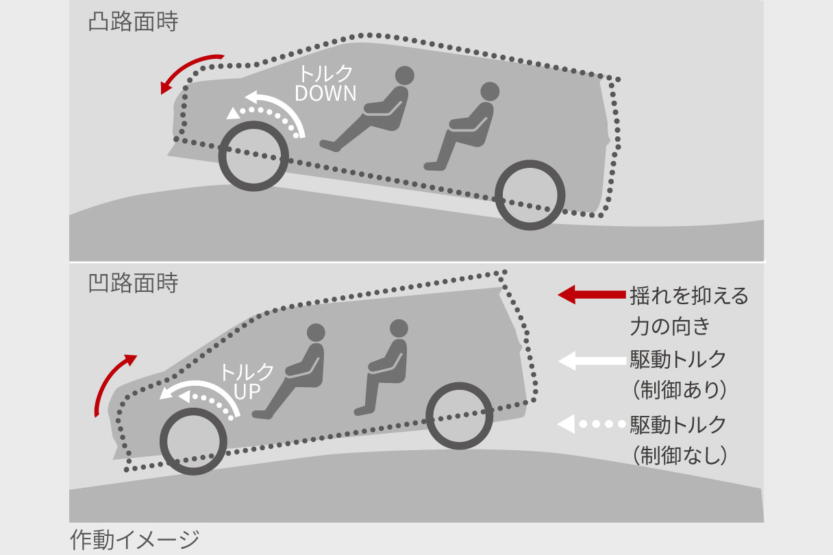 alphard_performance_img06