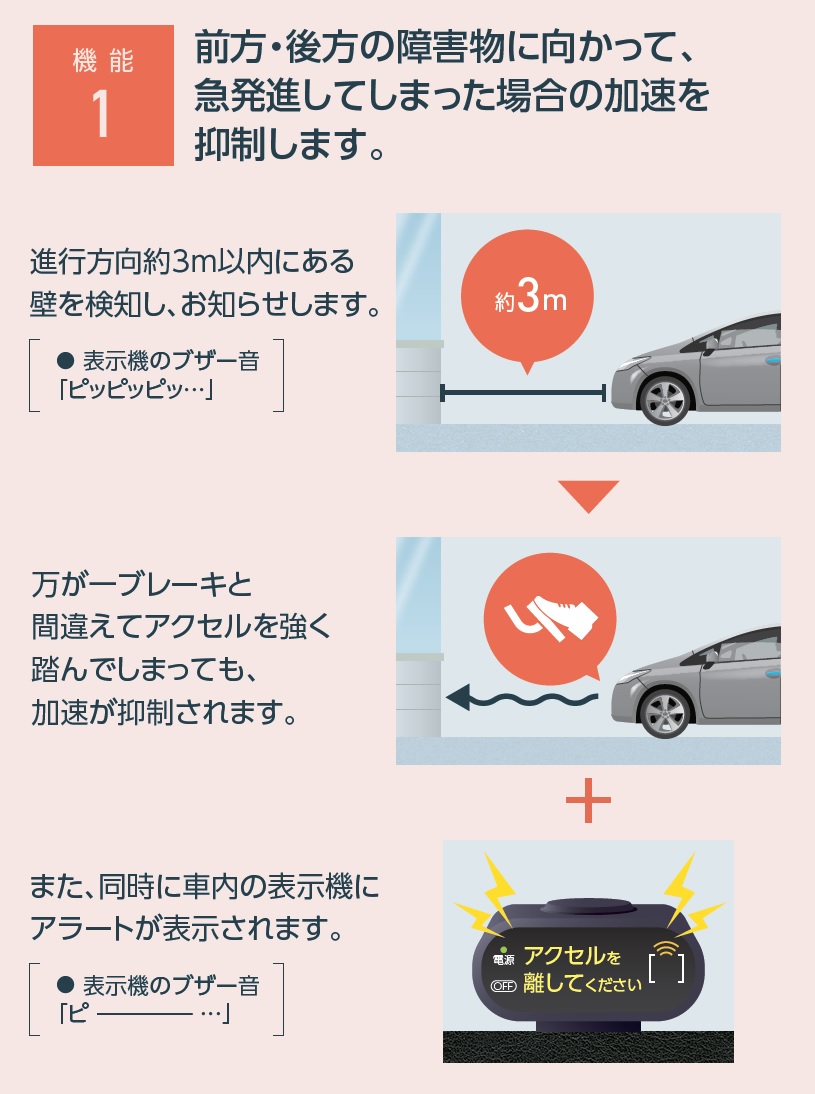 車 ブレーキ アクセル 音 Kuruma