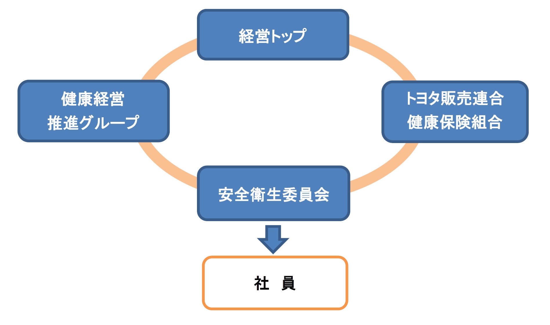 企業情報  トヨタ車のことなら大分トヨペット[公式]